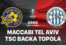 Nhận định bóng đá Maccabi Tel Aviv vs TSC Backa Topola