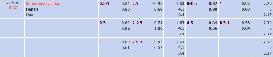 Tỷ lệ kèo Chinese FA Cup Shandong Taishan vs Henan