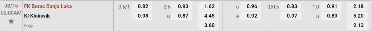 Tỉ lệ kèo Borac Banja Luka vs KI