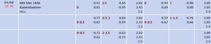 Tỷ lệ kèo Bundesliga 2 Ulm vs Kaiserslautern