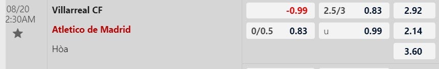 Tỷ lệ kèo Villarreal vs Atletico Madrid