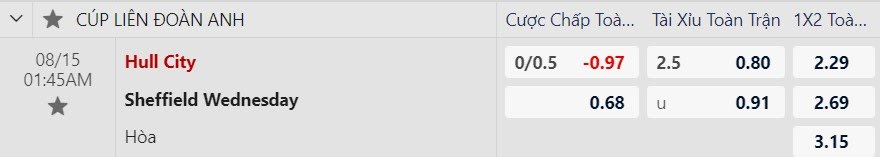 Tỷ lệ kèo Hull vs Sheffield Wed