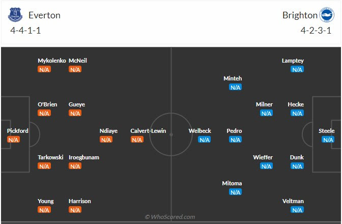 Đội hình dự kiến Everton vs Brighton
