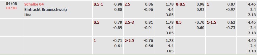 Tỷ lệ kèo Bundesliga 2 Schalke vs Braunschweig