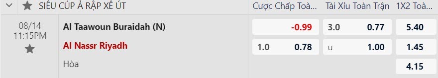 Tỷ lệ kèo Al-Nassr vs Al Taawon