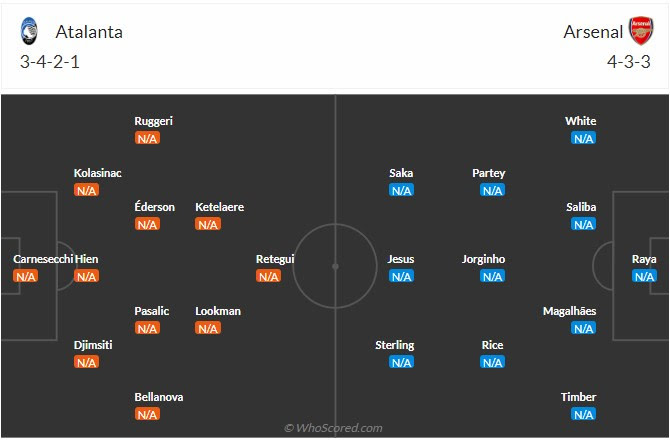 Đội hình dự kiến Atalanta vs Arsenal