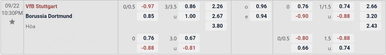 Tỉ lệ kèo Stuttgart vs Dortmund