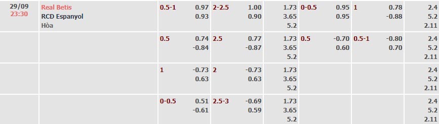 Tỷ lệ kèo La Liga Real Betis vs Espanyol