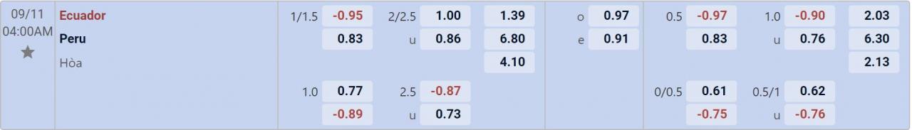 Tỉ lệ kèo Ecuador vs Peru