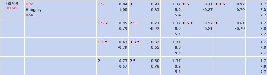 Tỷ lệ kèo UEFA Nations League Đức vs Hungary