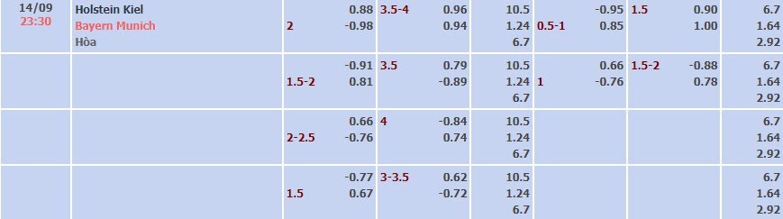 Tỷ lệ kèo Bundesliga Kiel vs Bayern Munich