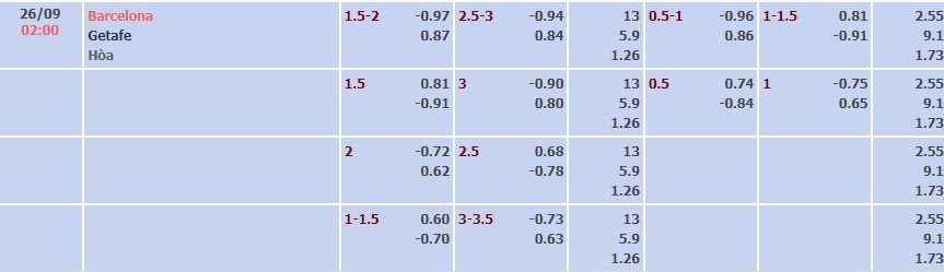Tỷ lệ kèo La Liga Barcelona vs Getafe
