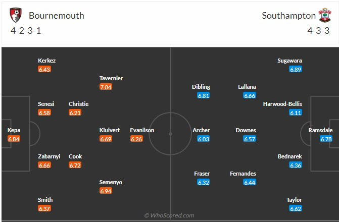 Đội hình dự kiến Bournemouth vs Southampton