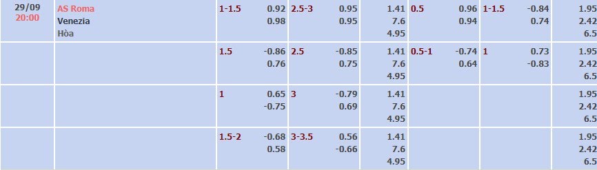 Tỷ lệ kèo Serie A AS Roma vs Venezia