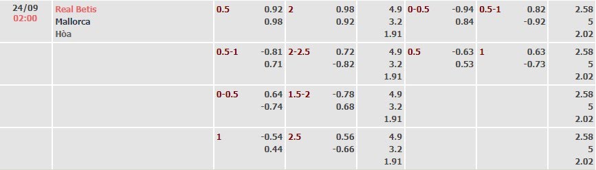 Tỷ lệ kèo La Liga Real Betis vs Mallorca