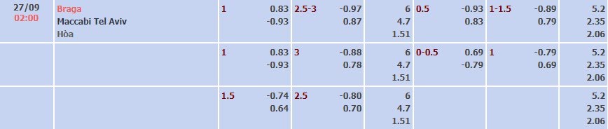 Tỷ lệ kèo UEFA Europa League Braga vs Maccabi Tel Aviv