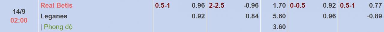Tỉ lệ kèo Real Betis vs Leganes