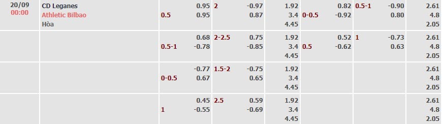 Tỷ lệ kèo La Liga Leganes vs Athletic Bilbao