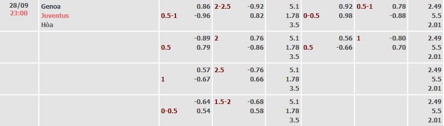 Tỷ lệ kèo Serie A Genoa vs Juventus