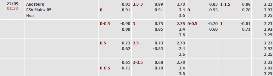 Tỷ lệ kèo Bundesliga Augsburg vs Mainz