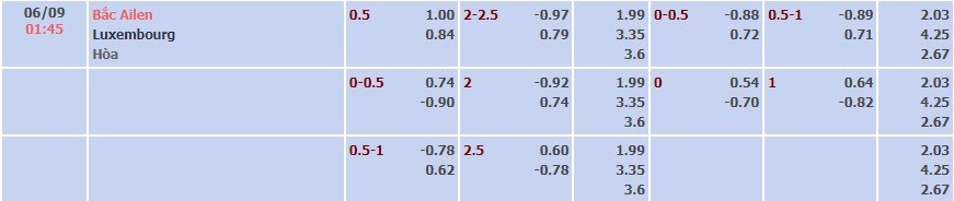 Tỷ lệ kèo UEFA Nations League Bắc Ireland vs Luxembourg
