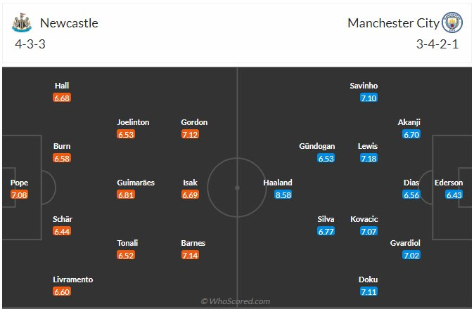 Đội hình dự kiến Newcastle vs Man City