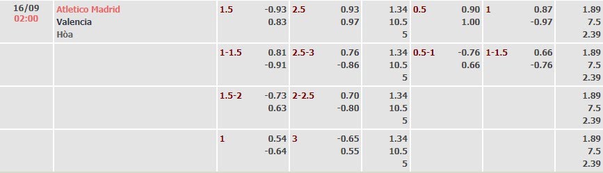 Tỷ lệ kèo La Liga Atletico Madrid vs Valencia
