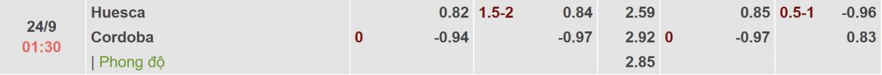 Tỉ lệ kèo Huesca vs Cordoba