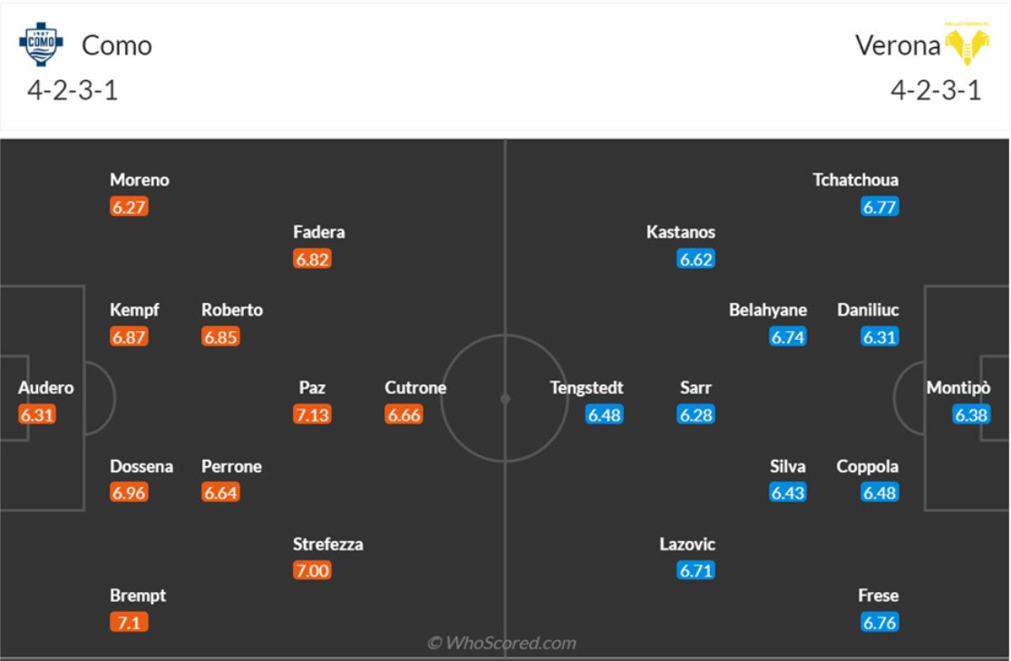 đội hình Como vs Verona