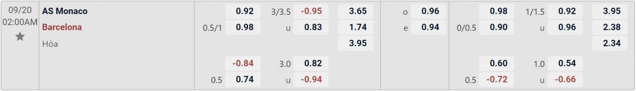 Tỉ lệ kèo AS Monaco vs Barcelona