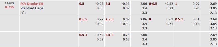 Tỷ lệ kèo Jupiler League FCV Dender EH vs Standard Liege