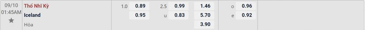 Tỉ lệ kèo Thổ Nhĩ Kỳ vs Iceland
