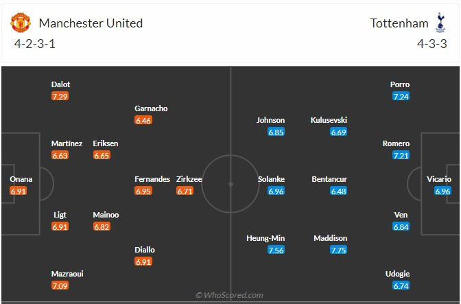 Đội hình dự kiến Man United vs Tottenham