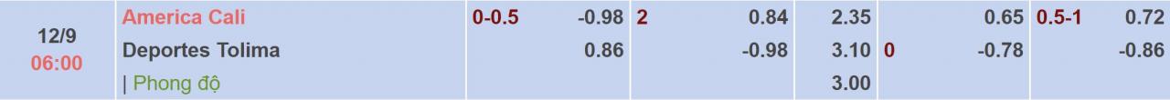 Tỉ lệ kèo America vs Tolima