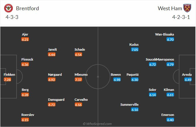 Đội hình dự kiến Brentford vs West Ham