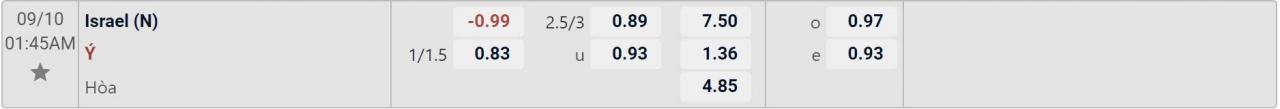 Tỉ lệ kèo Israel vs Ý