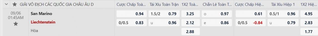 Tỷ lệ kèo San Marino vs Liechtenstein