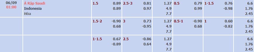 Tỷ lệ kèo Vòng loại World Cup 2026 Saudi Arabia vs Indonesia
