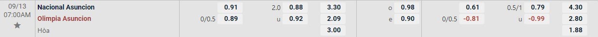 Tỷ lệ kèo Primera Division - Clausura Nacional vs Olimpia