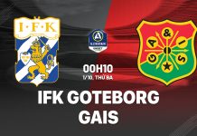 Nhận định bóng đá IFK Goteborg vs GAIS VĐQG Thụy Điển 2024