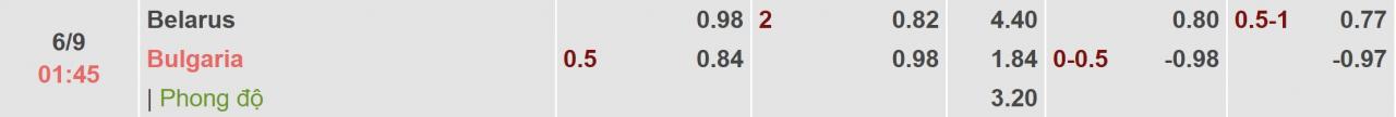 Tỉ lệ kèo Belarus vs Bulgaria