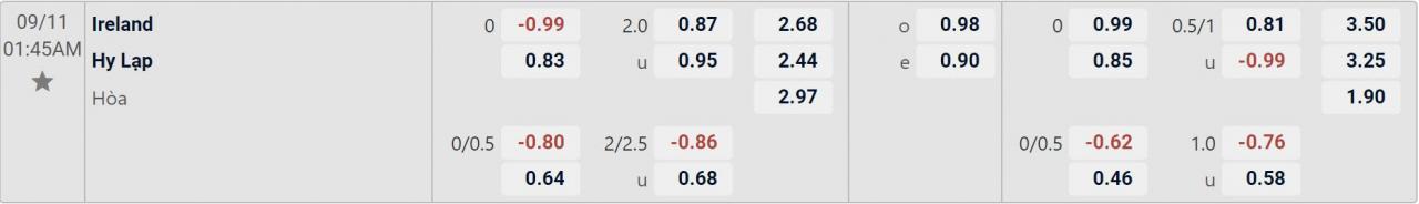 Tỉ lệ kèo Ireland vs Hy Lạp