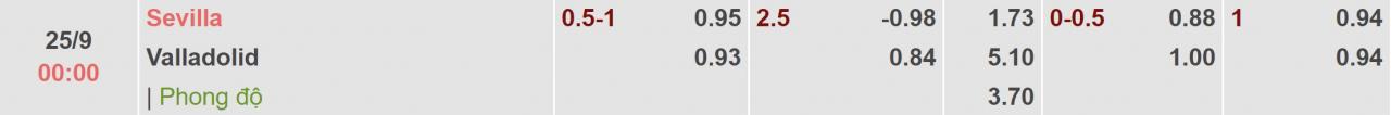 Tỉ lệ kèo Sevilla vs Valladolid