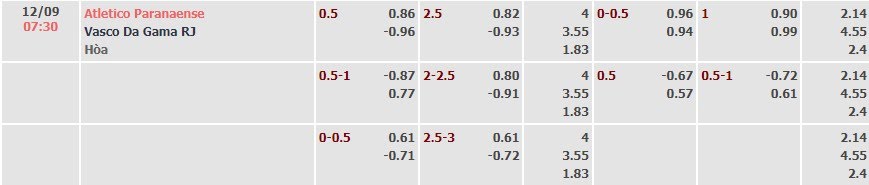 Tỷ lệ kèo Copa do Brasil Athletico PR vs Vasco Gama