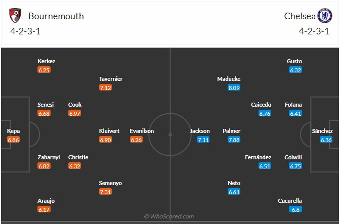 Đội hình dự kiến Bournemouth vs Chelsea