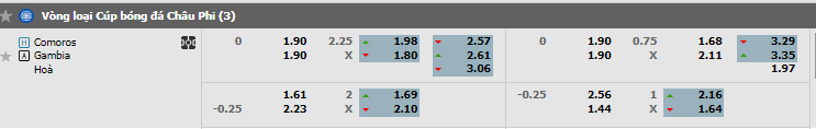 Tỷ lệ kèo Comoros vs Gambia