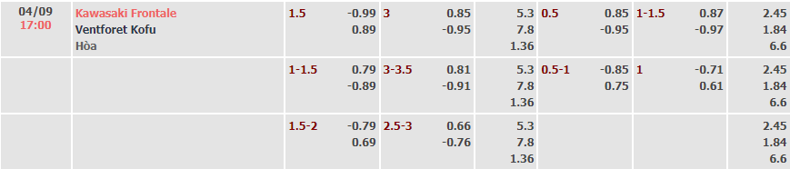 Tỉ lệ kèo Kawasaki vs Ventforet