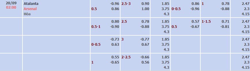 Tỷ lệ kèo UEFA Champions League Atalanta vs Arsenal