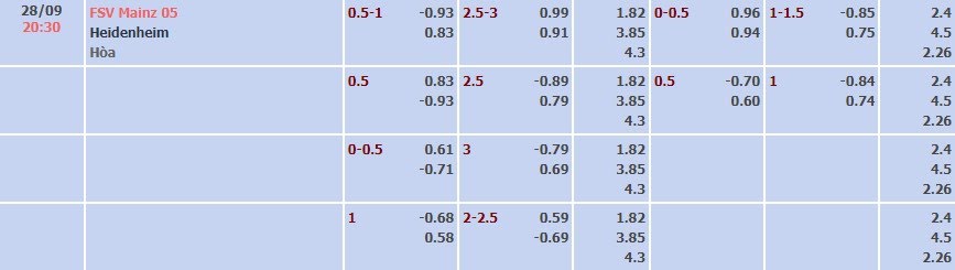 Tỷ lệ kèo Bundesliga Mainz vs Heidenheim