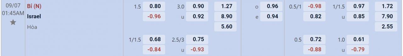 Tỉ lệ kèo Bỉ vs Israel